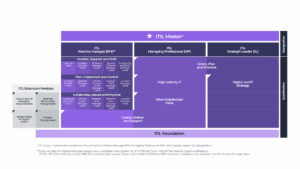 itilpath